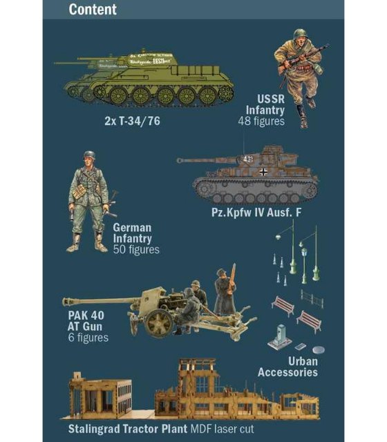Diorama STALINGRAD SIEGE 1942 (1:72)
